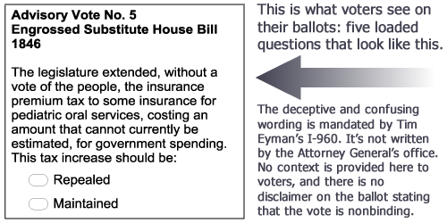 Tim Eyman's deceptive advisory votes