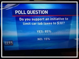Screen capture created by Tim Eyman of a KOMO viewer poll