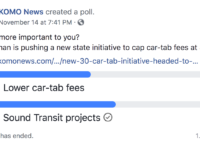 Unscientific KOMO Facebook poll finds clear majority would rather have Sound Transit projects than lower car tabs